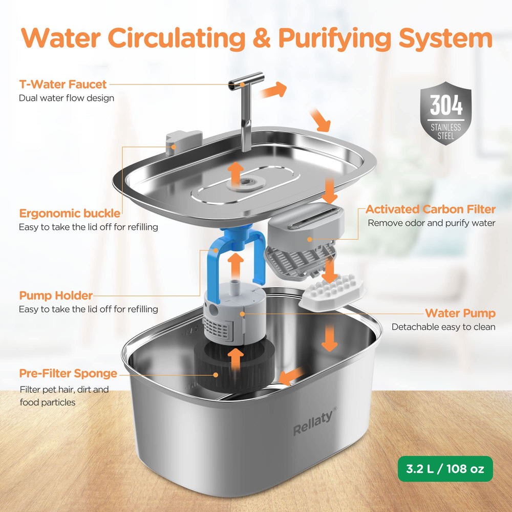Rellaty fountain shows 108oz capacity to reduce refill frequency.