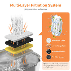 Rellaty quadruple filtration purifies water and minimizes odors.