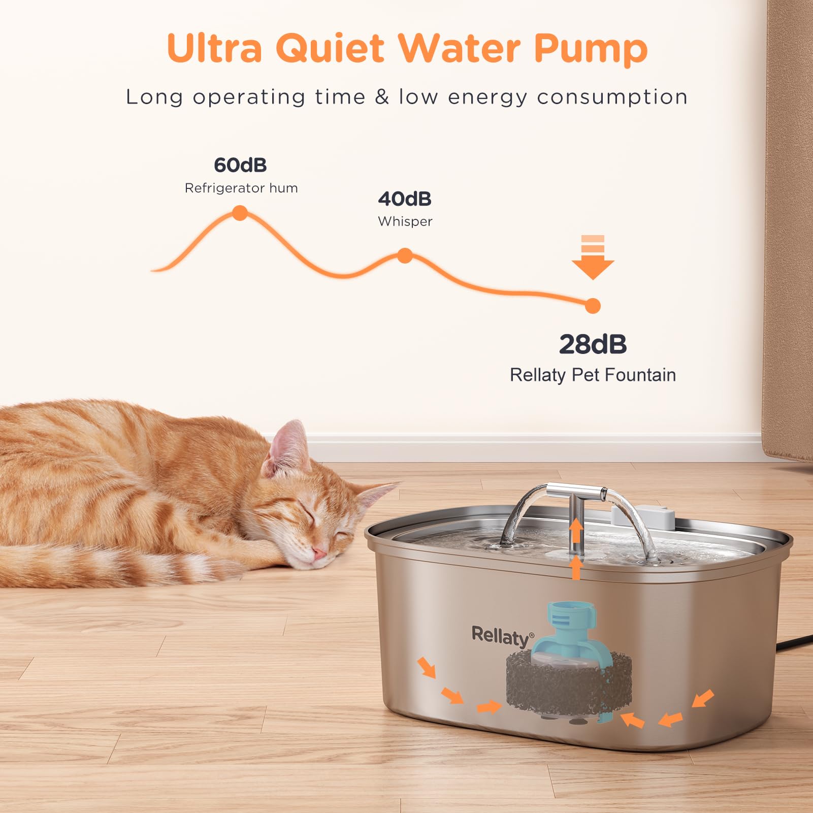 Rellaty quiet 5V pump in action, near-silent operation for peaceful nights