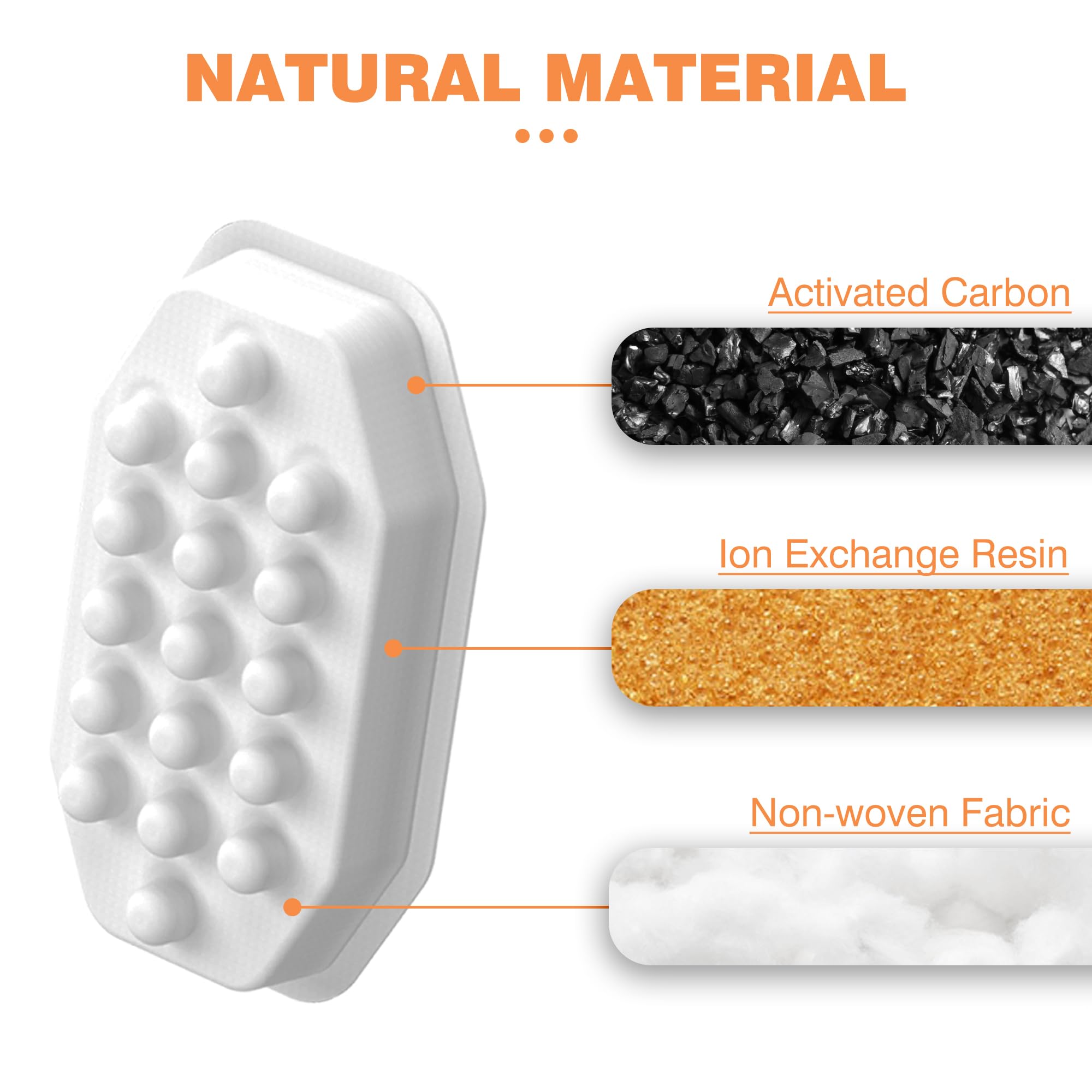 Rellaty triple filtration system close-up shows carbon, resin and fabric