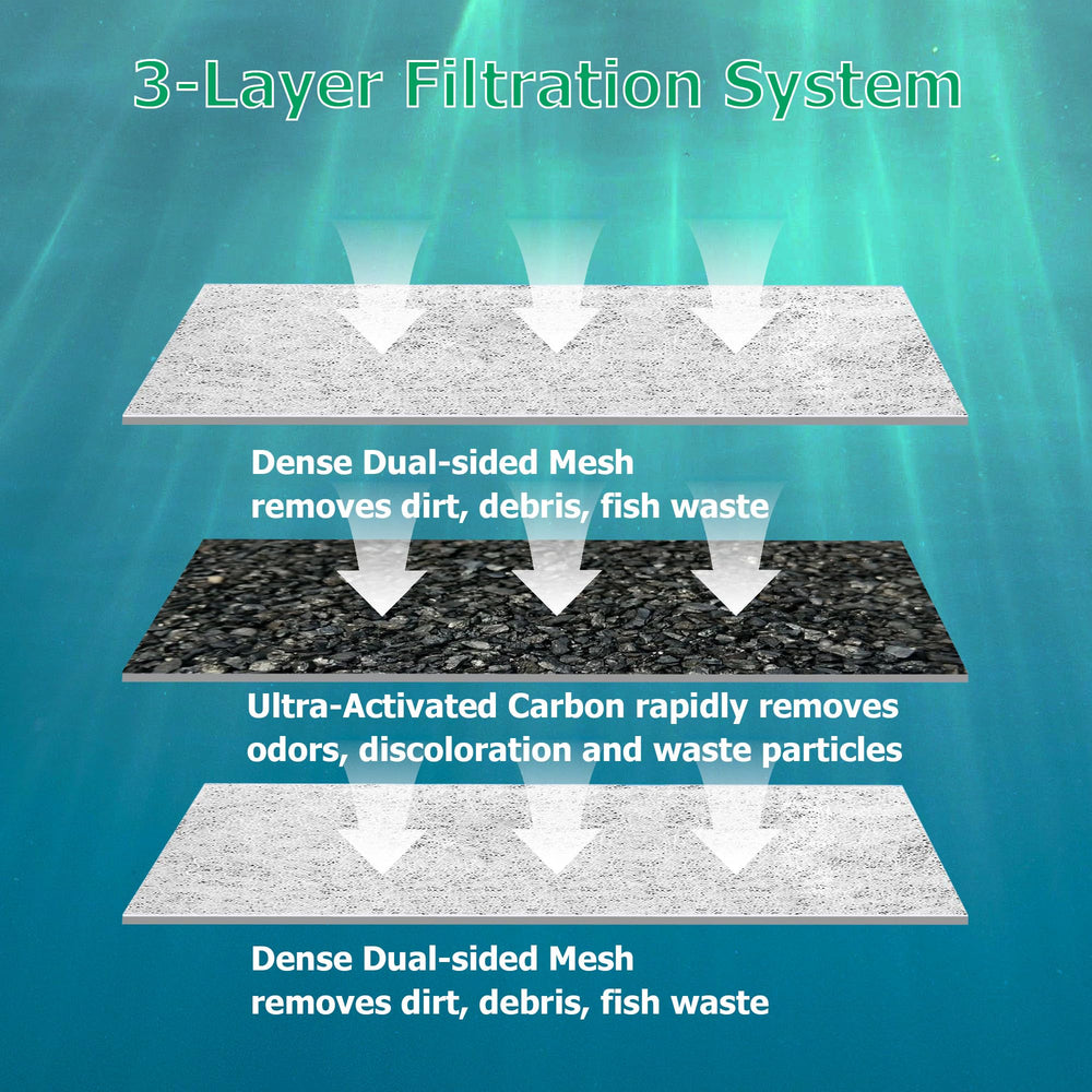 Renami Ultra-Activated carbon rapidly reduces odors and discoloration in aquarium water.