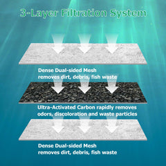 Renami Ultra-Activated carbon rapidly reduces odors and discoloration in aquarium water.