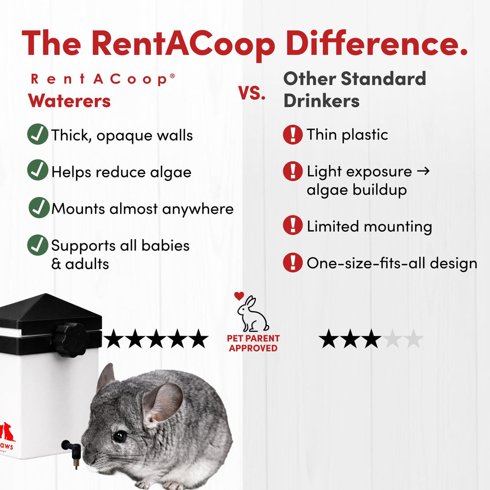 RentACoop no drip valve reduces spills to keep bedding drier.