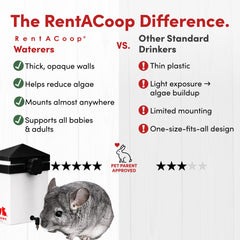 RentACoop no drip valve reduces spills to keep bedding drier.