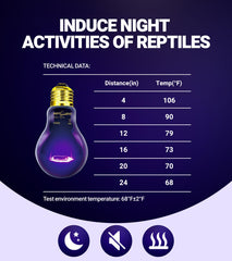 REPTI ZOO 100W heat bulb compatible with E26/E27 sockets for easy installation.