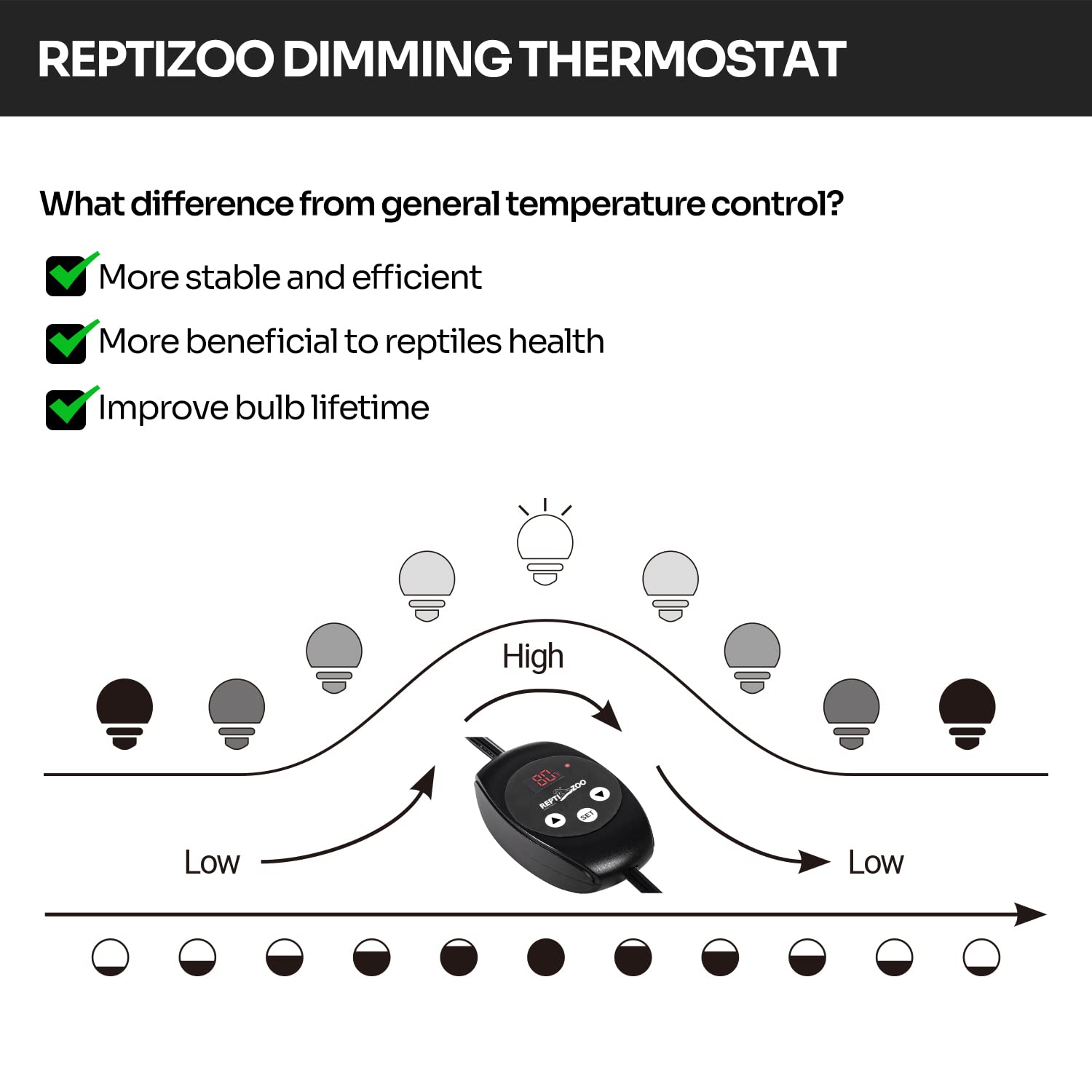 REPTI ZOO Aluminum reflector enhances UVA/UVB output