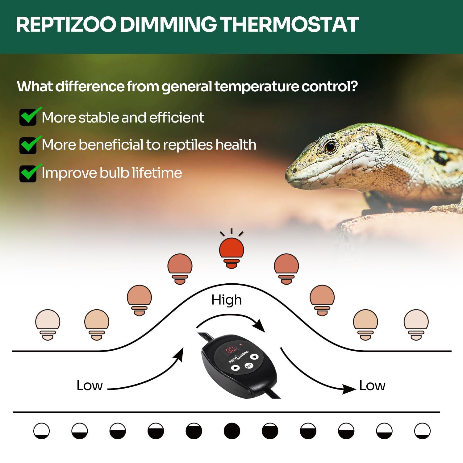 REPTI ZOO aluminum reflector enhances UVAUVB reach and heat projection