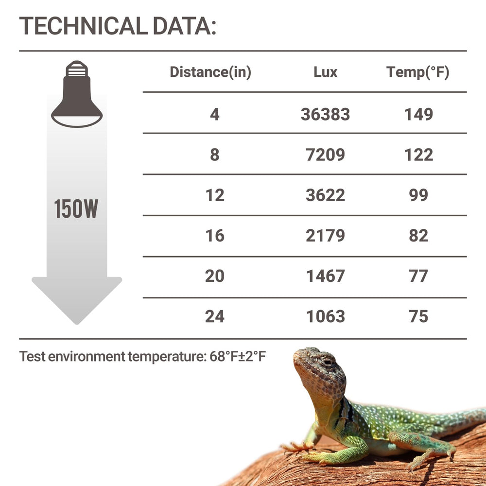 REPTI ZOO heat lamp suitable for reptiles and chicken brooders