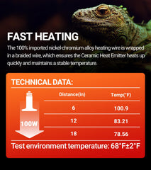 REPTI ZOO ceramic heat emitter close-up emphasizes crack-resistance and premium ceramic construction