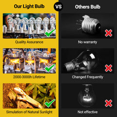 Energy-efficient 75W lamp delivers focused heat for basking sites
