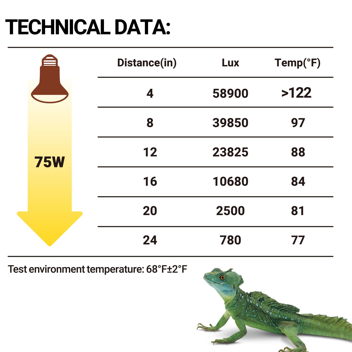 Two-pack REPTI ZOO heat lamps for consistent enclosure heating
