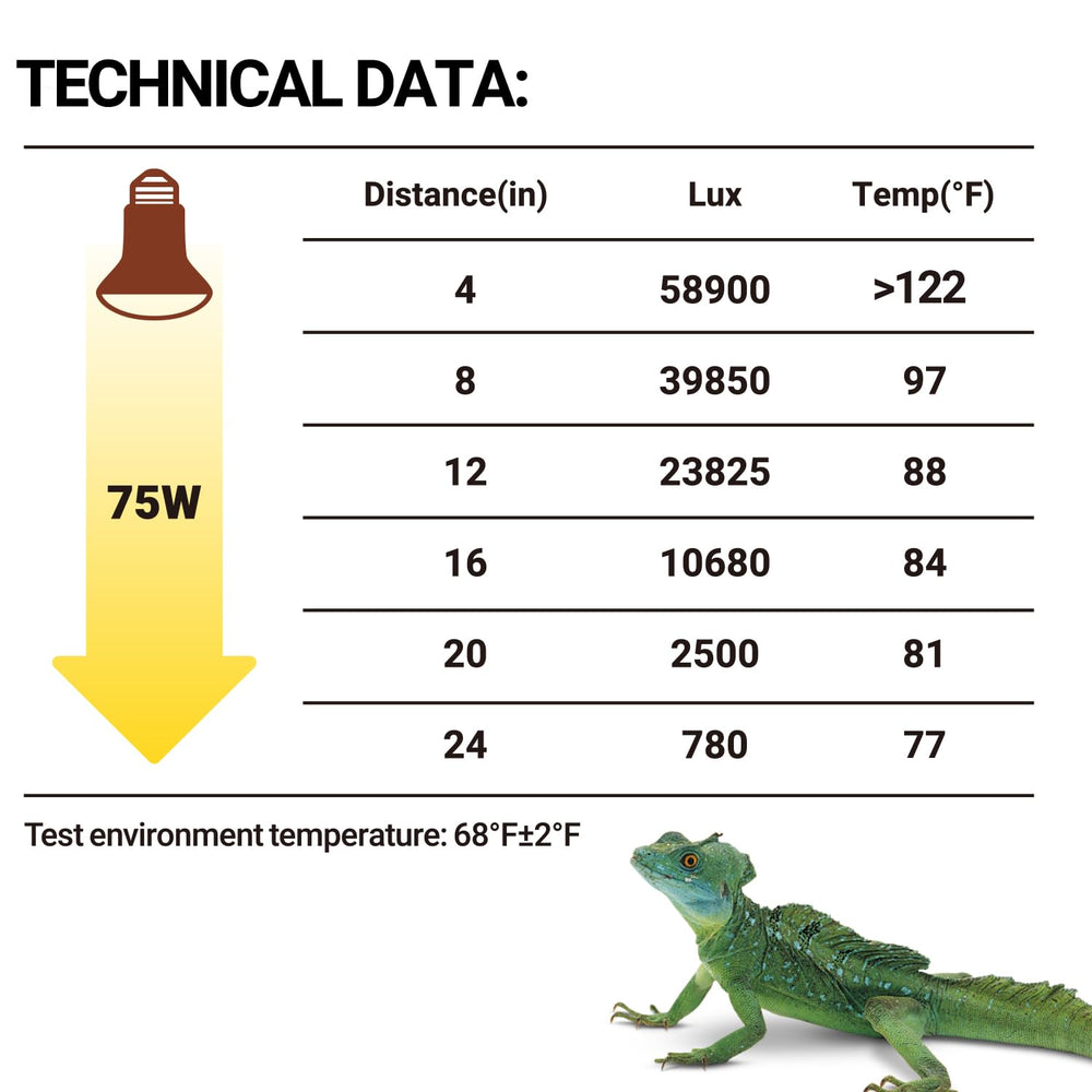 Two-pack REPTI ZOO heat lamps for consistent enclosure heating