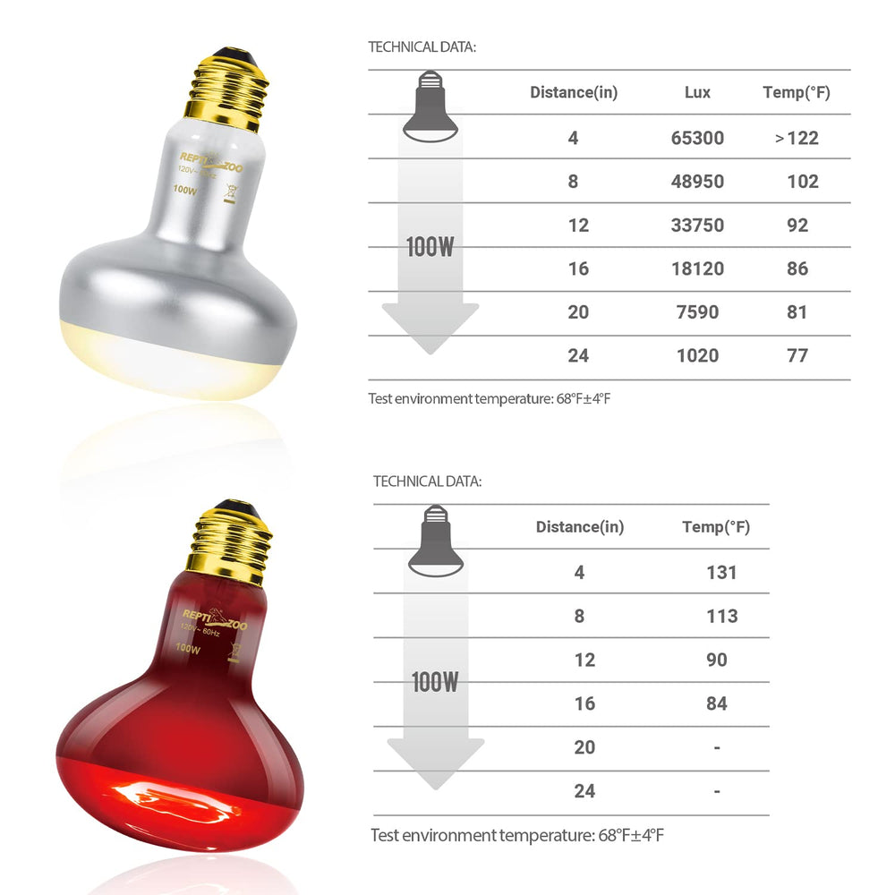 REPTI ZOO infrared basking spot lamp delivers gentle heat for day-night observation.