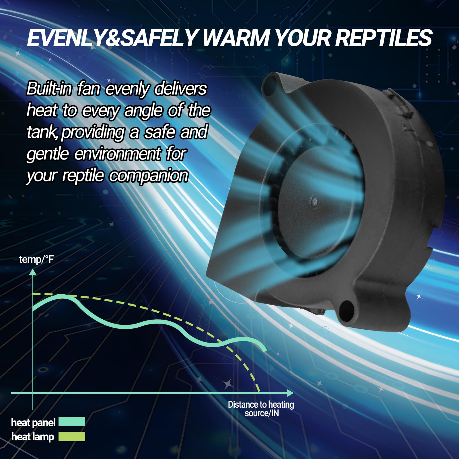 REPTI ZOO reptile heat panel versatile habitat compatibility across terrarium types