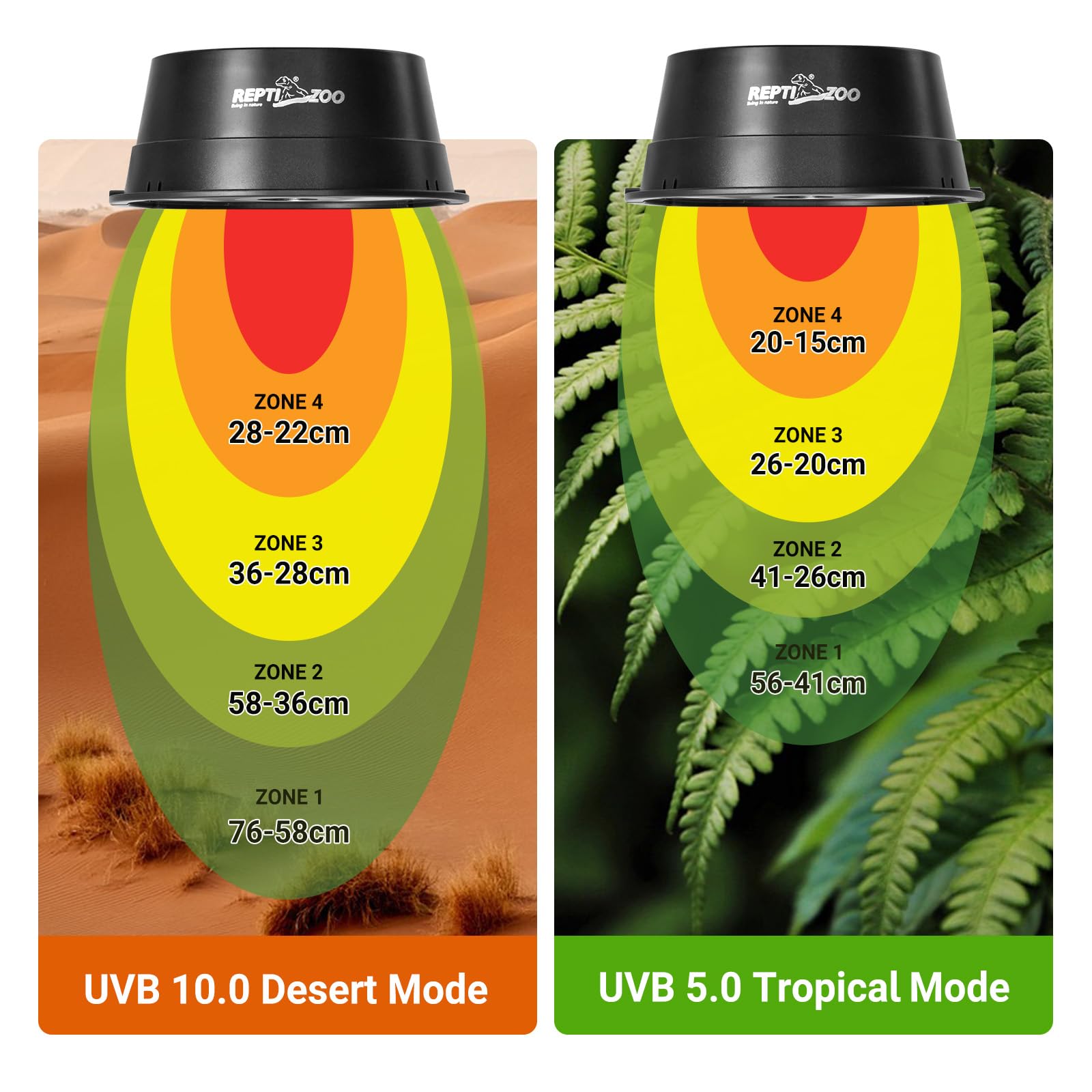 REPTI ZOO UVB light energy-efficient 6W demonstrates low power consumption