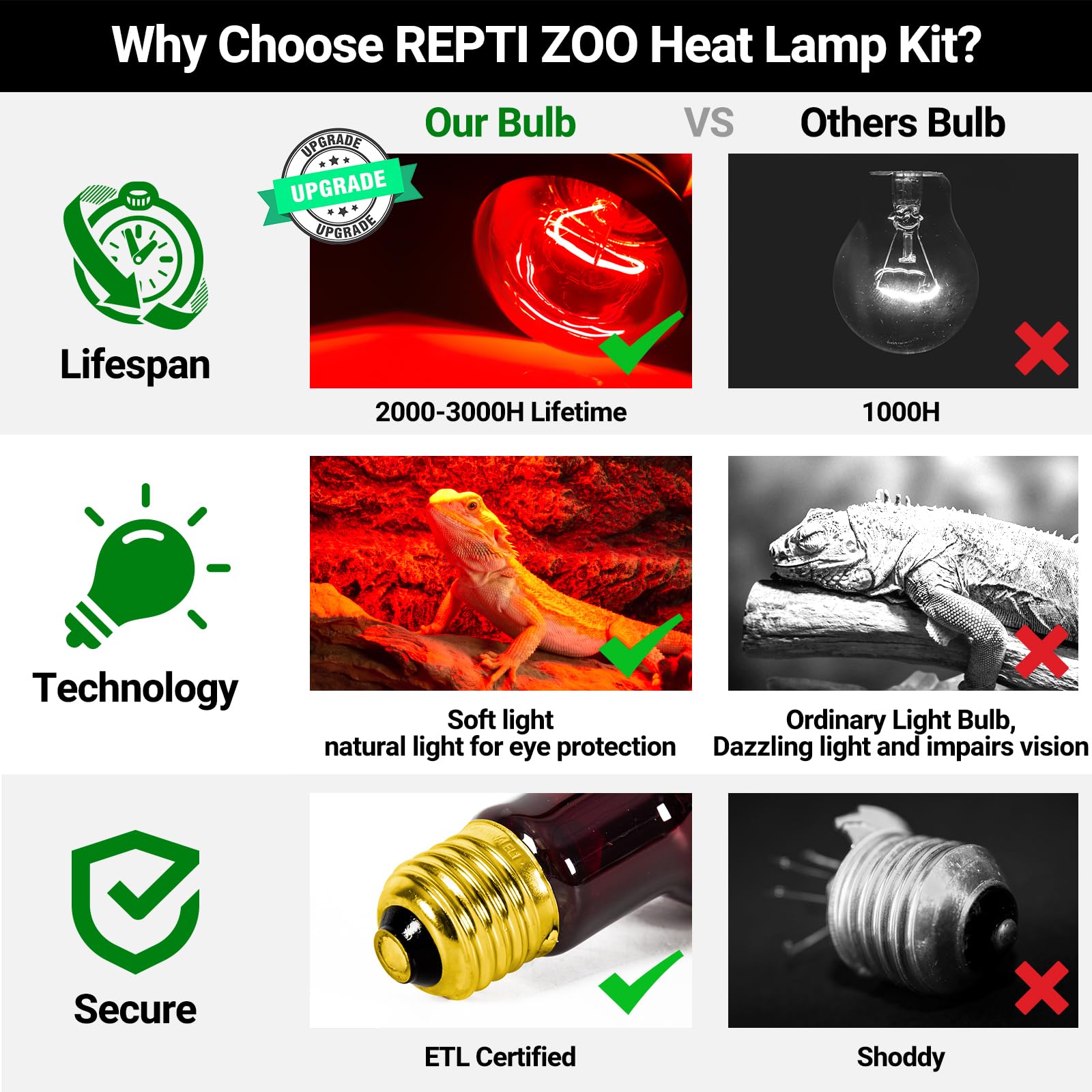 REPTI ZOO wide-application heat supports reptiles and birds like bearded dragons.