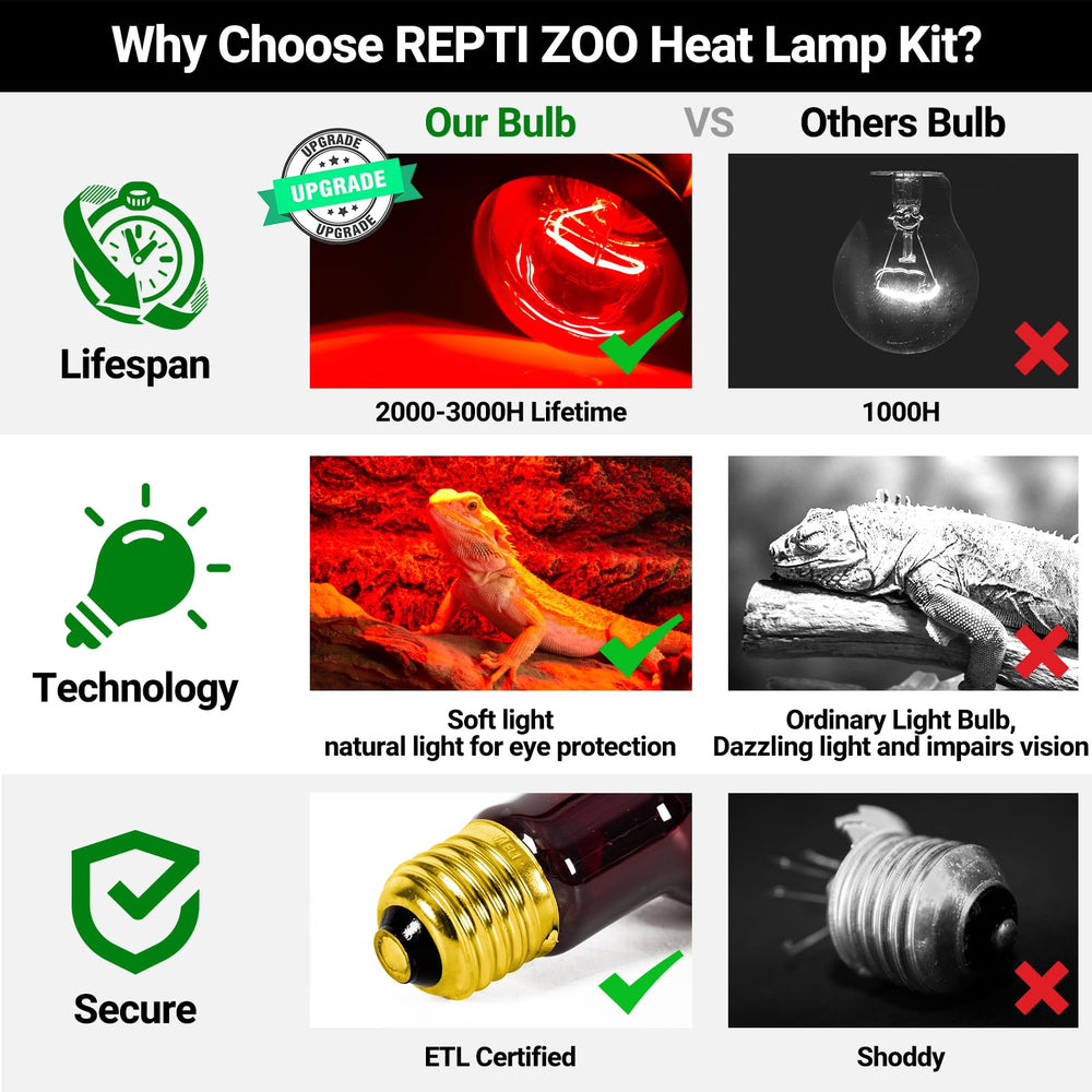 REPTI ZOO wide-application heat supports reptiles and birds like bearded dragons.