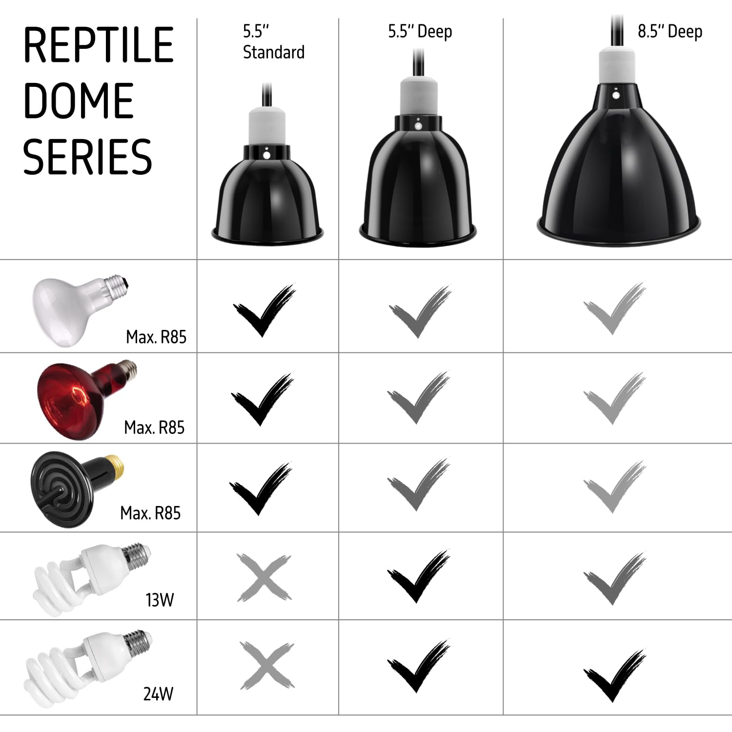 ReptiKing Reptile Dome fits Daylight Basking Spot and other bulbs.