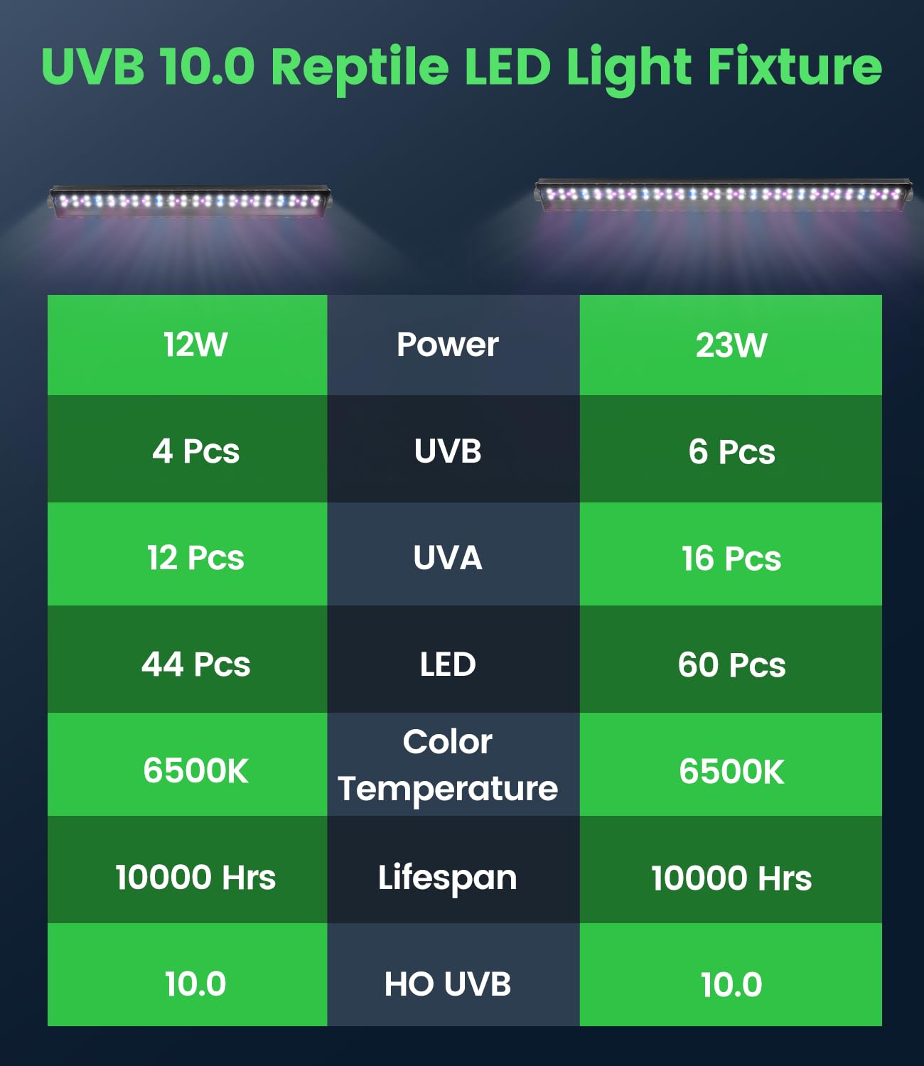REPTITRIP LED light resists vibration in humid terrariums.