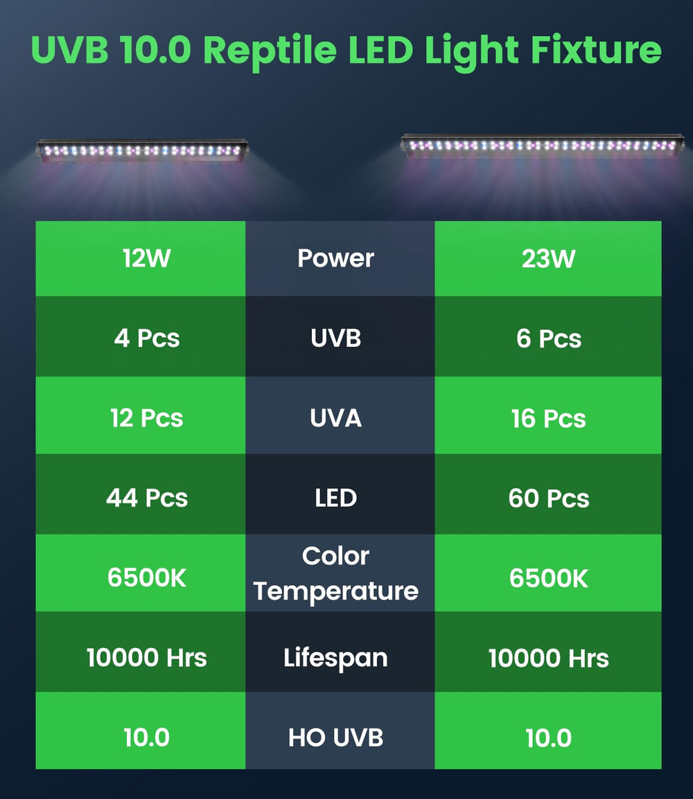 REPTITRIP LED light resists vibration in humid terrariums.