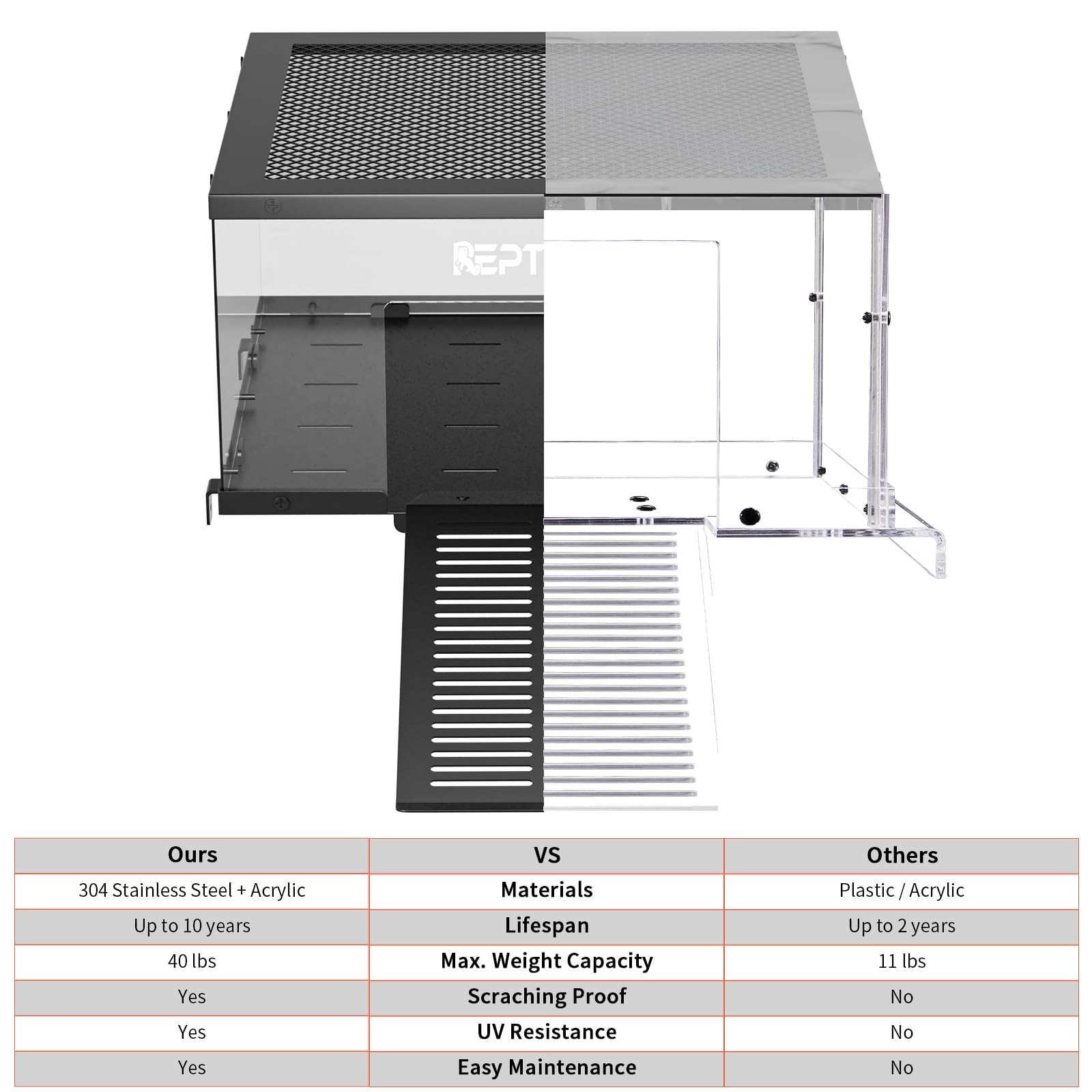 REPTITRIP Compatible with 18-20 inch tanks ensures a proper fit