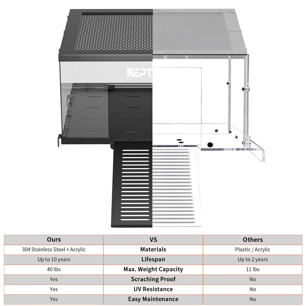 REPTITRIP Compatible with 18-20 inch tanks ensures a proper fit