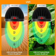 Aluminum housing of REPTITRIP UVB Light with heat-dissipation channels