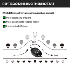 REPTIZOO PID control logic delivers stable heat for reliable enclosures.