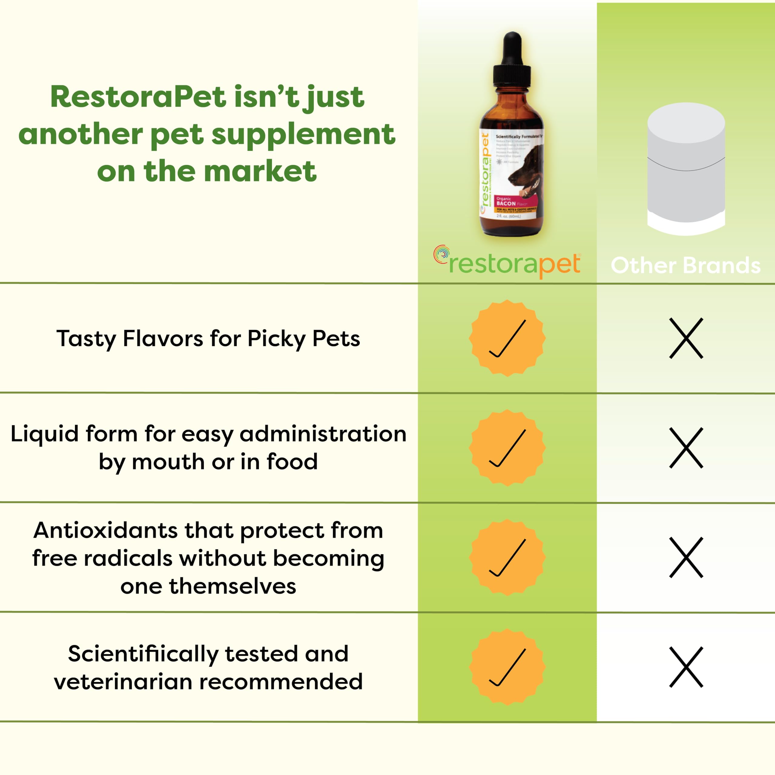 RestoraPet label outlines premium ingredients and nutrient blends.