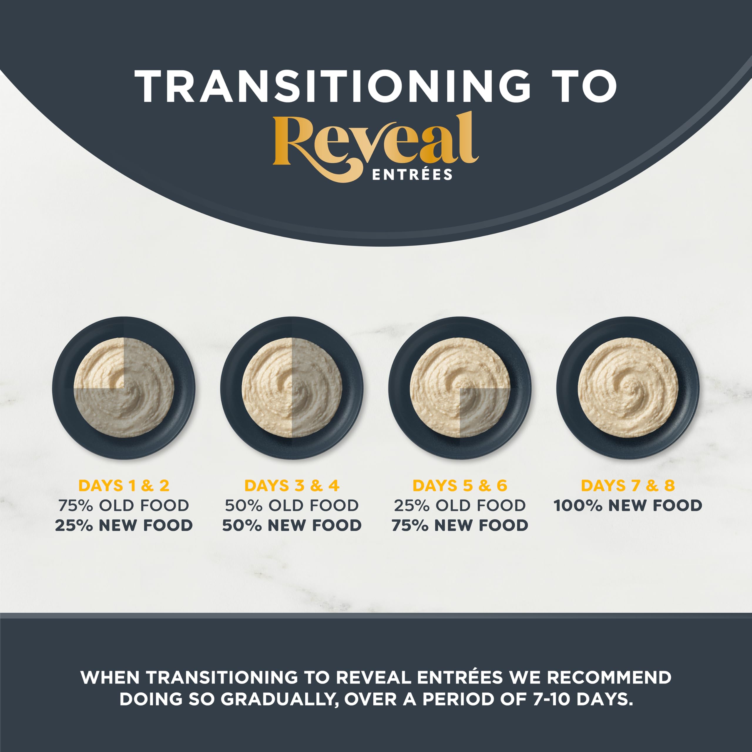 Reveal Entrées Paté variety dish illustrating multiple flavors in a pack.