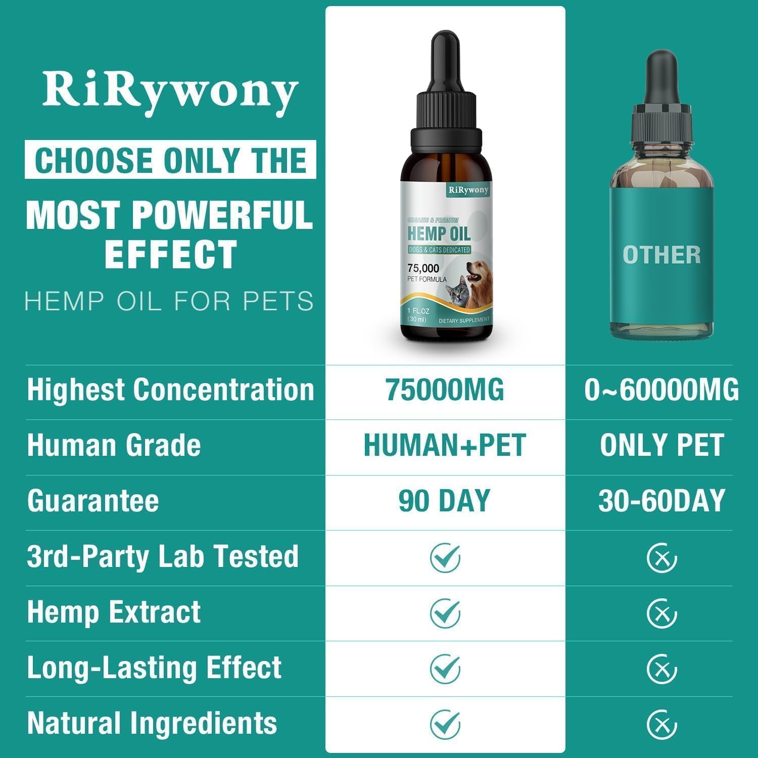 RiRywony Health calming drops used at home for pets.