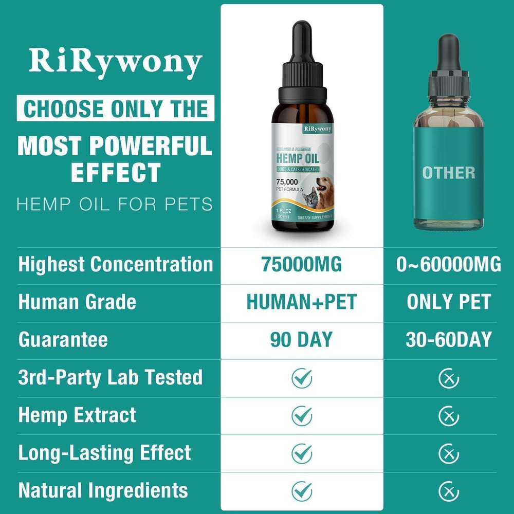 RiRywony Health calming drops used at home for pets.