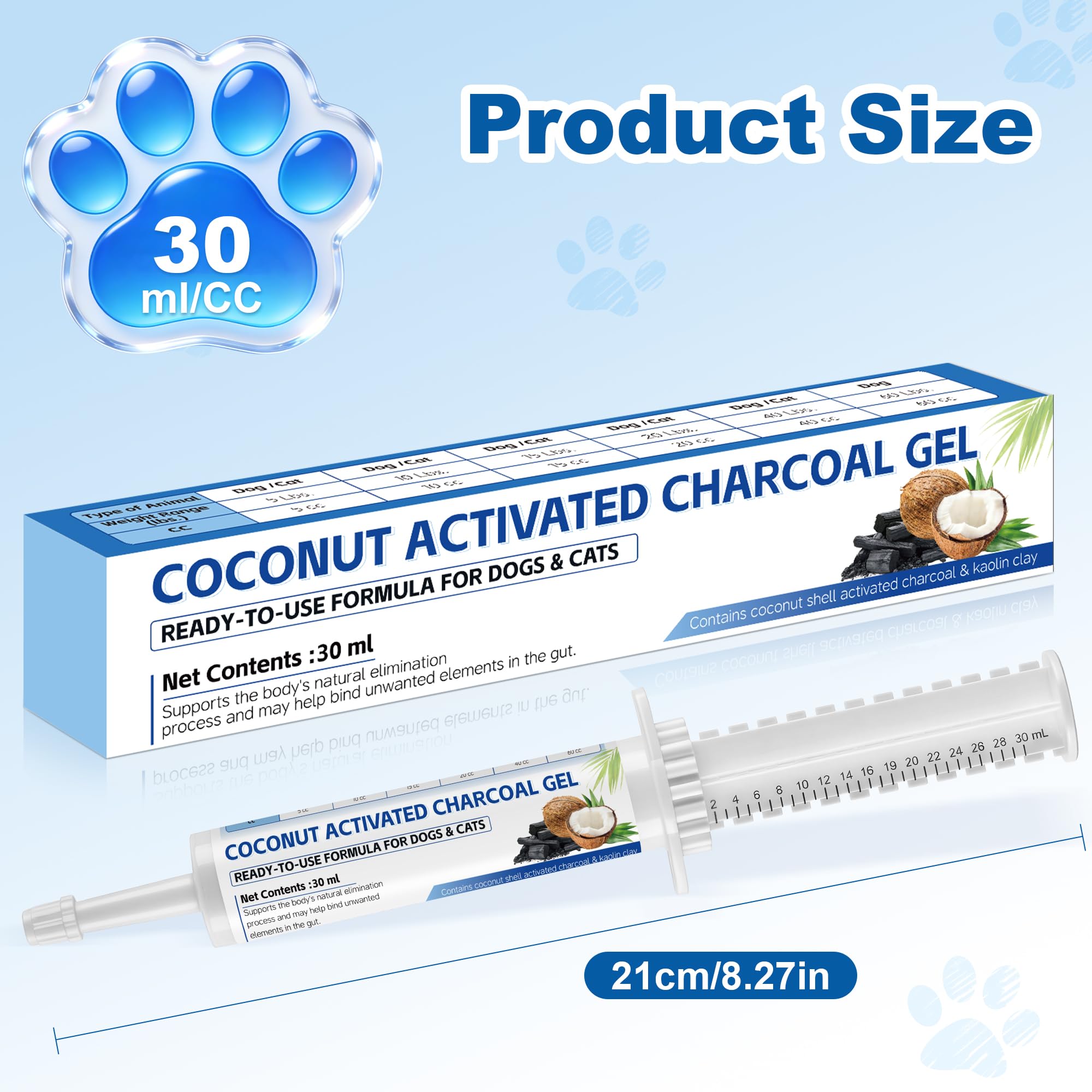 Riteeu Pet Emergency Paste included in a basic first aid kit.