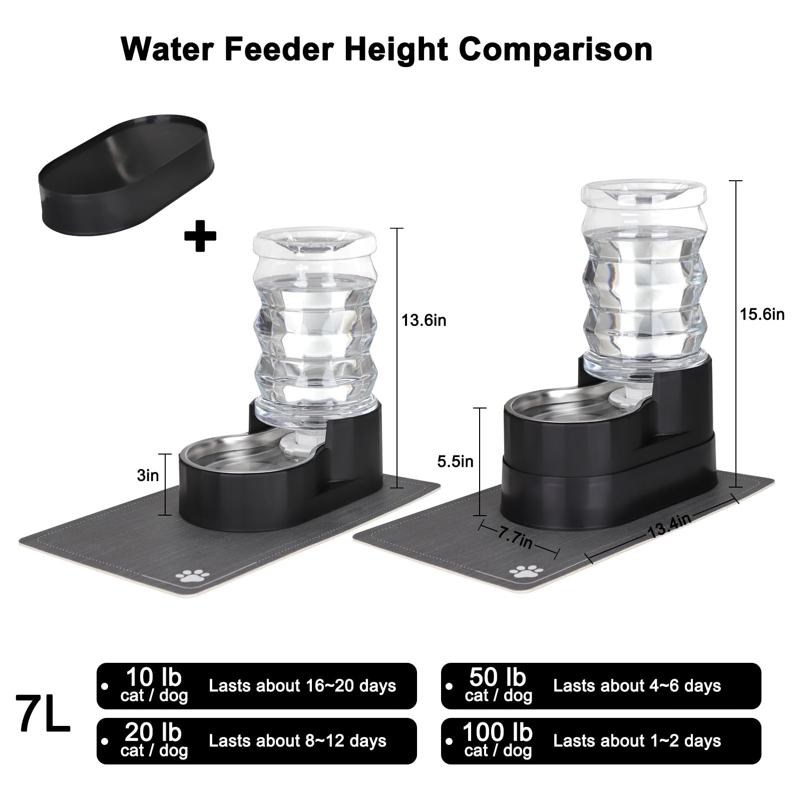 RIZZARI elevated design reduces joint strain while your dog drinks
