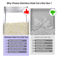 RIZZARI Open Cat Litter Box split design helps separate waste and cats