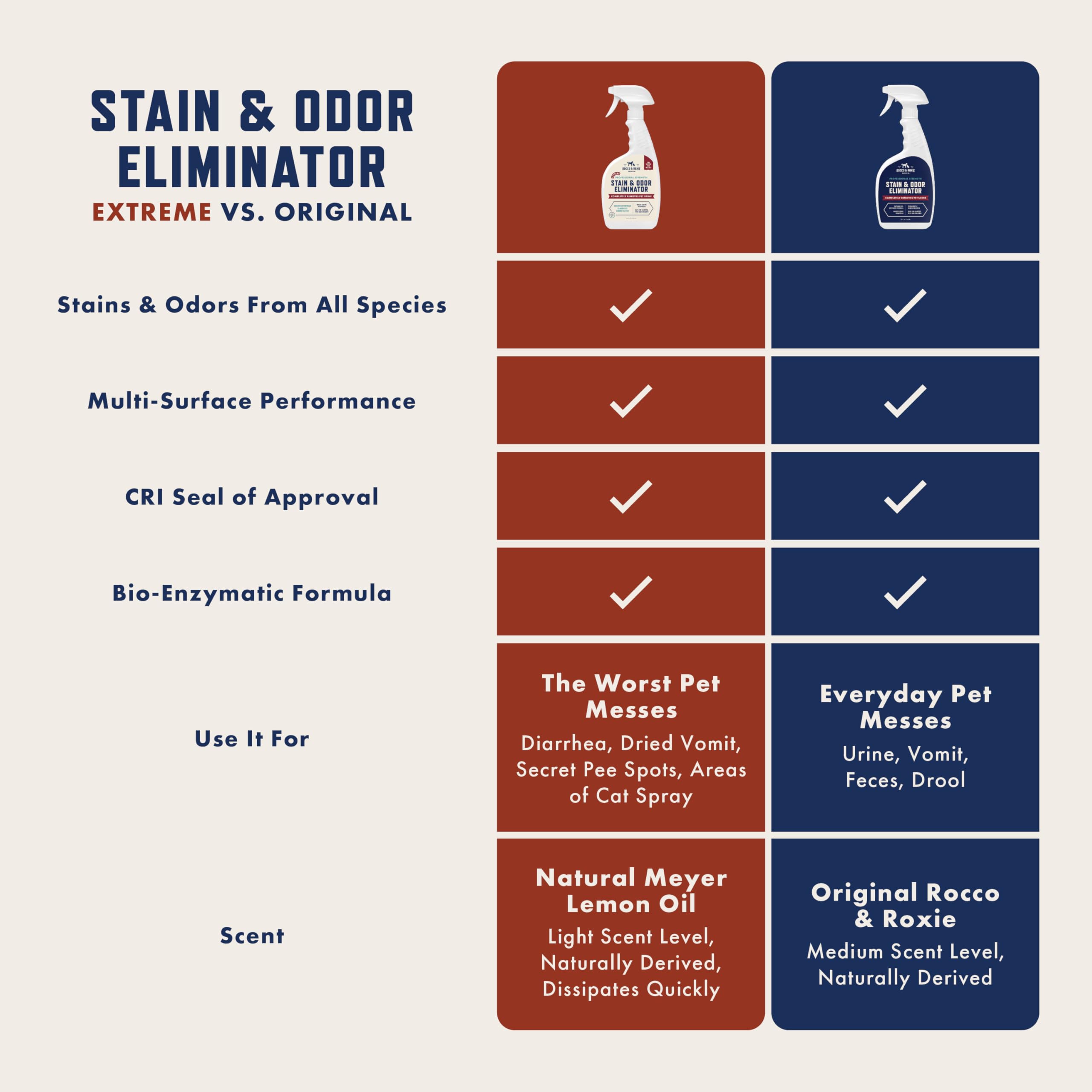 Rocco & Roxie carpet stain removal demonstrates enzyme cleaning power