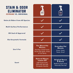 Rocco & Roxie carpet stain removal demonstrates enzyme cleaning power
