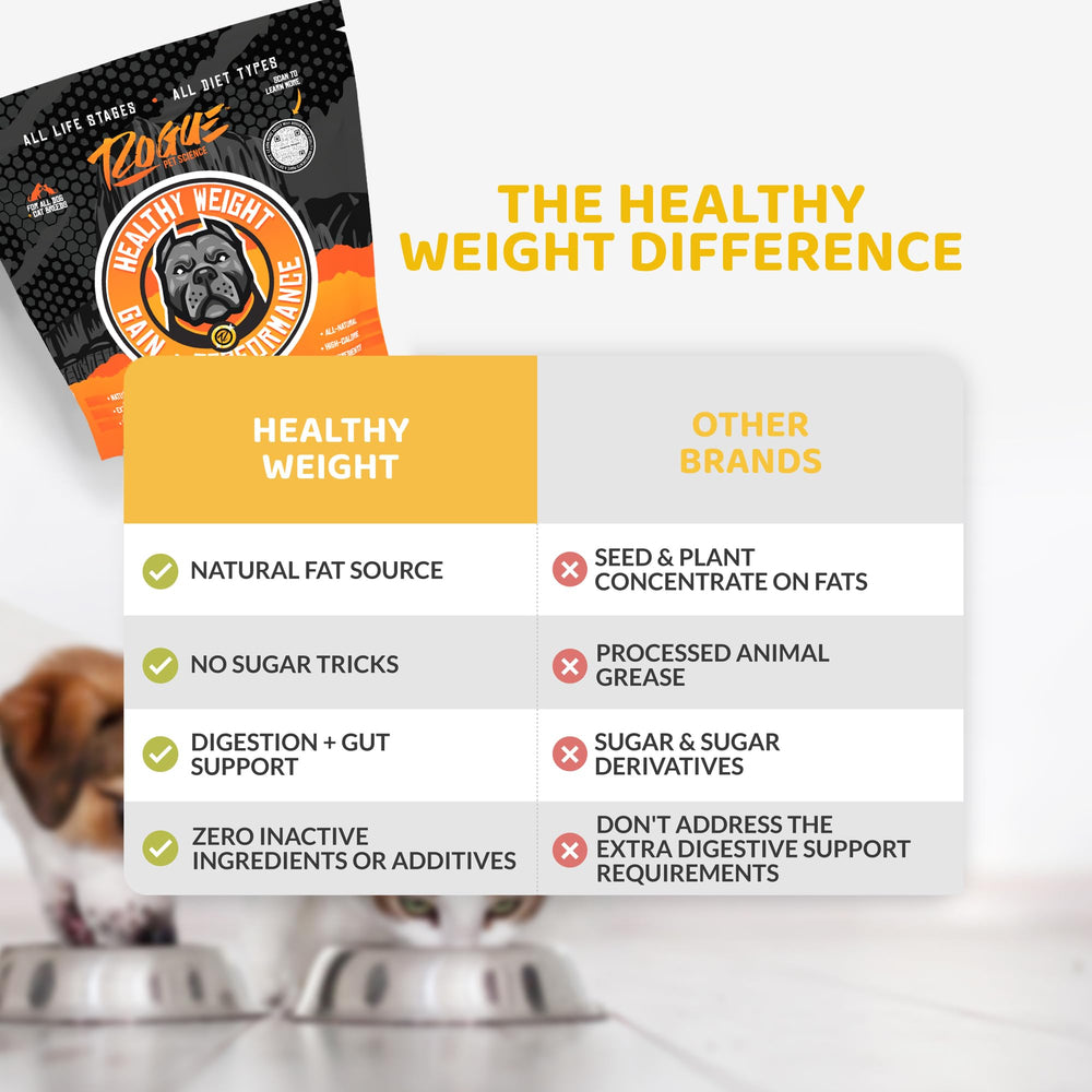 Rogue Pet Science Healthy Weight dog-cat dining scene suggests tasty topper.
