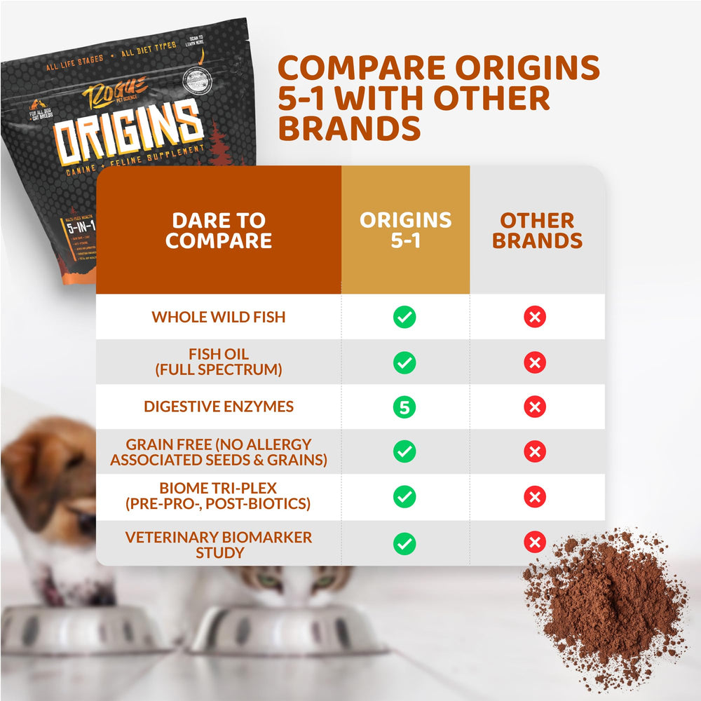 ROGUE PET SCIENCE Origins 5-in-1 dog supplement powder texture close up