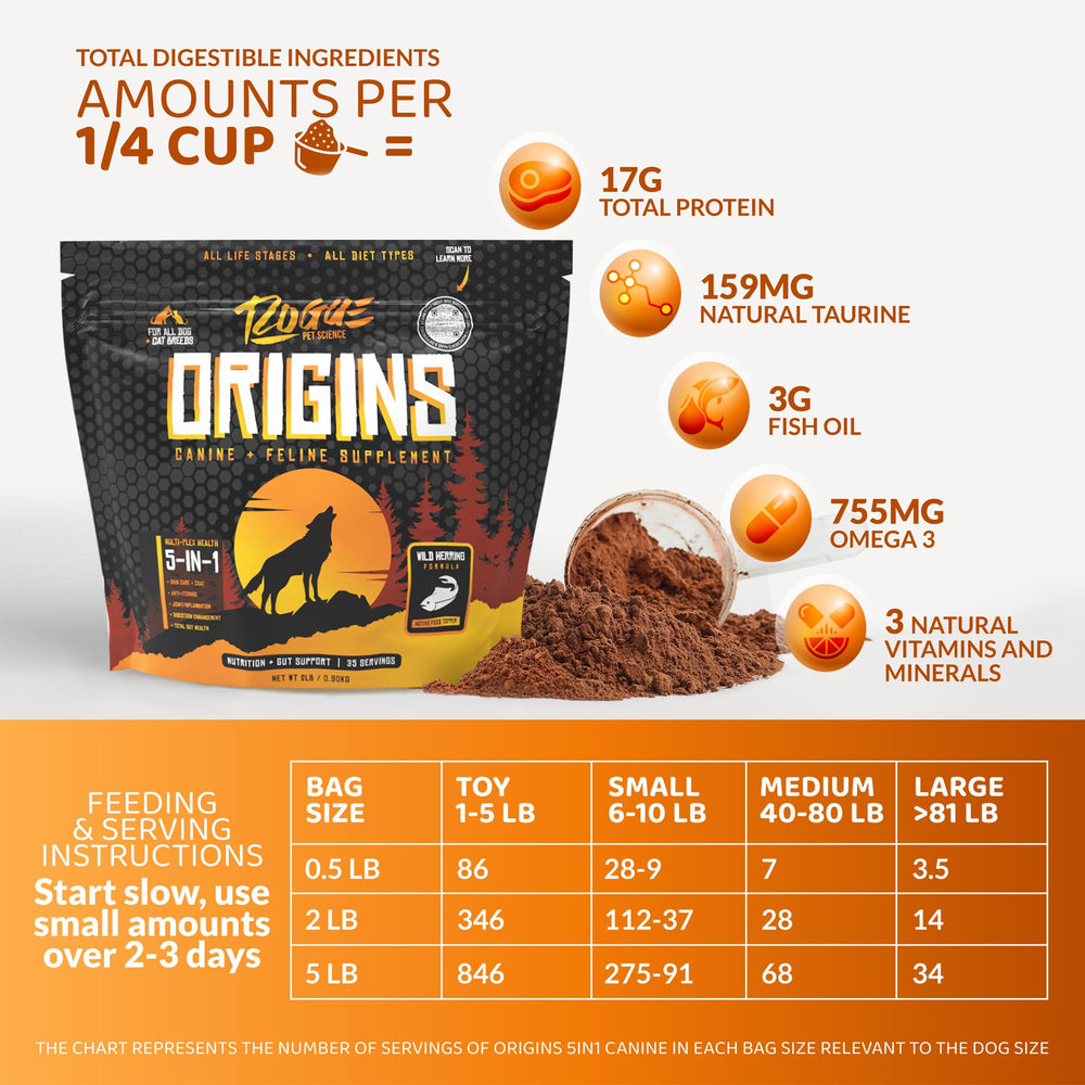 Rogue Pet Science Origins 5-in-1 probiotic blend supporting gut health.