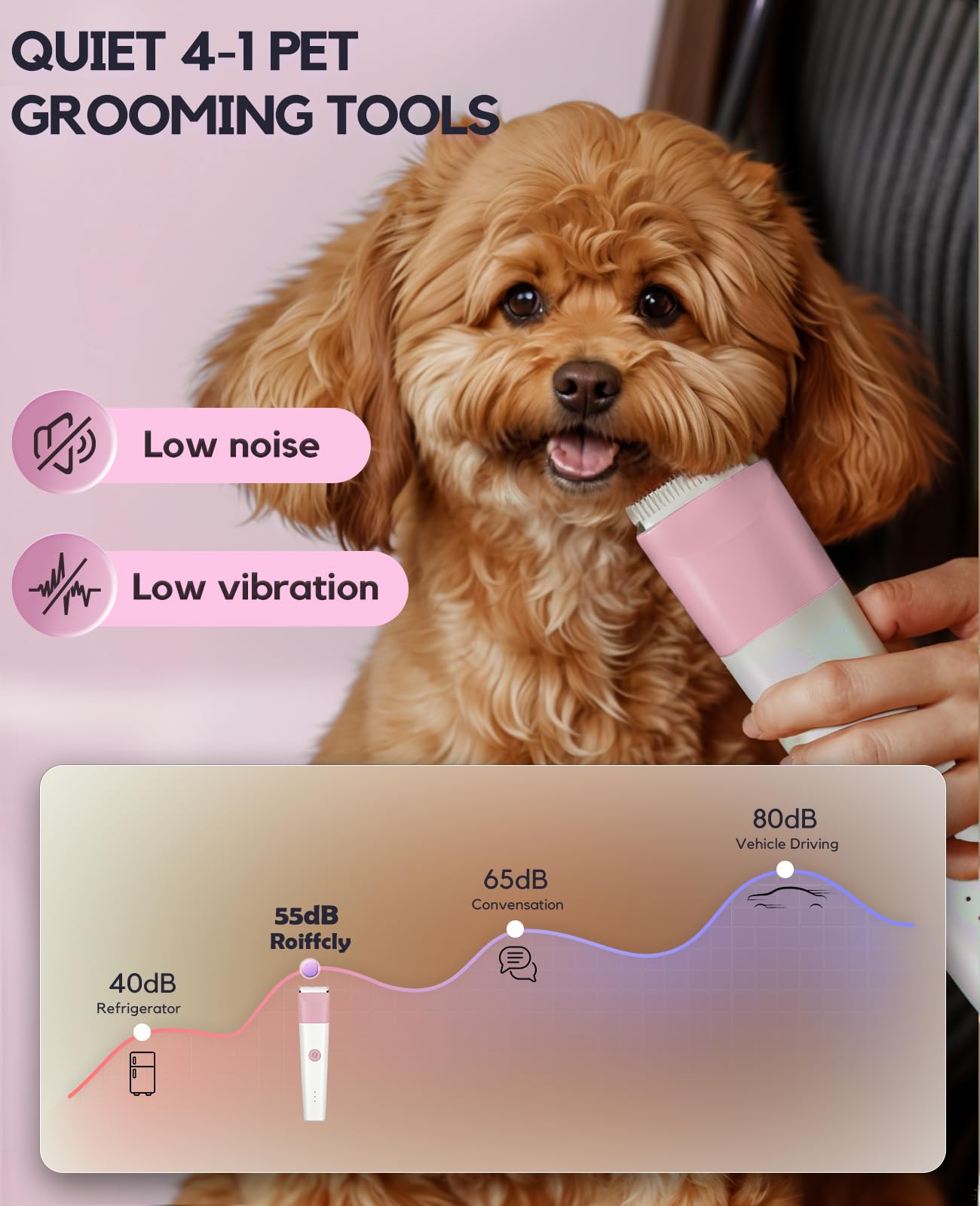 Roiffcly 4-in-1 grooming heads enabling versatile trimming options