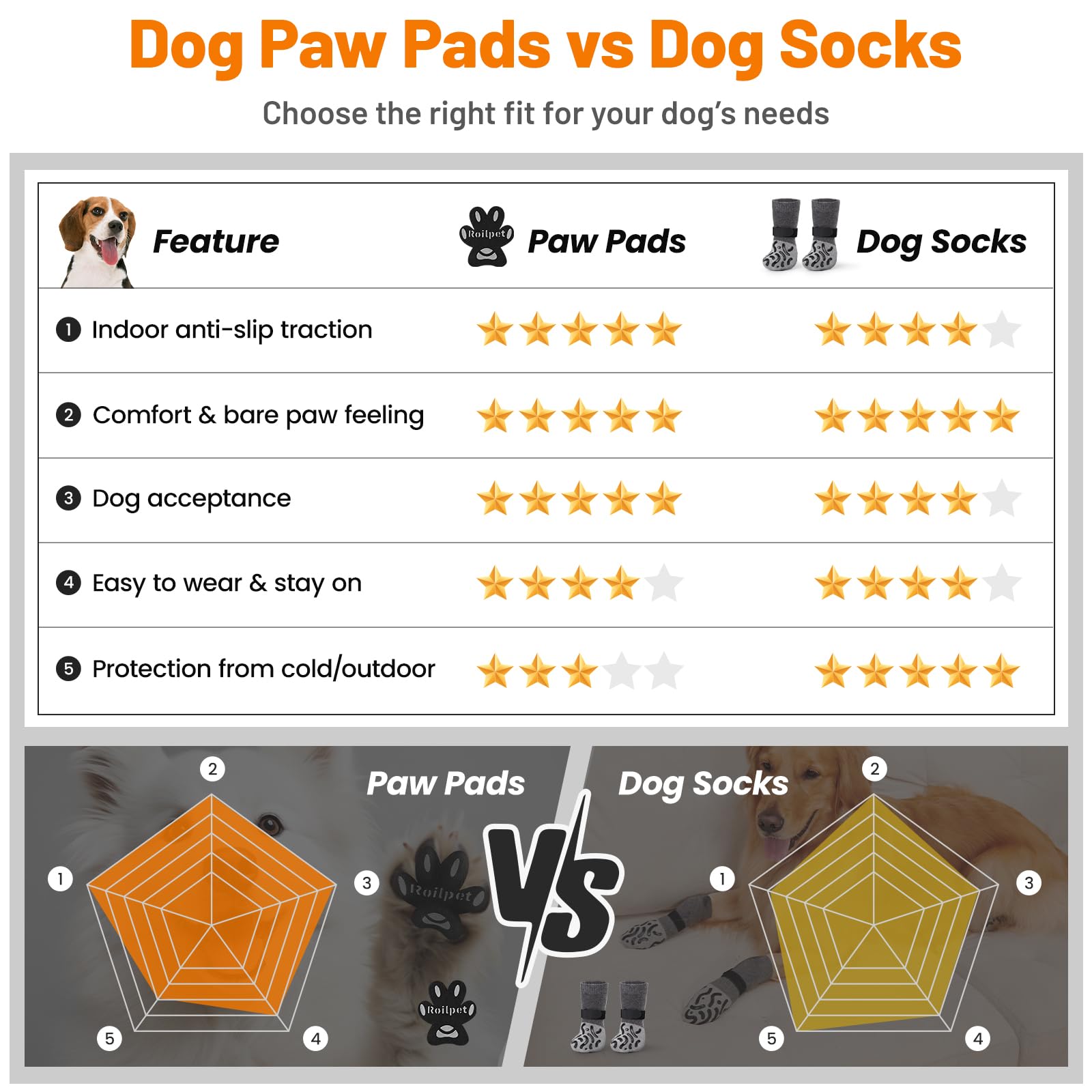 Roilpet Edge Stay Adhesion Design minimizes lifting and peeling from paws