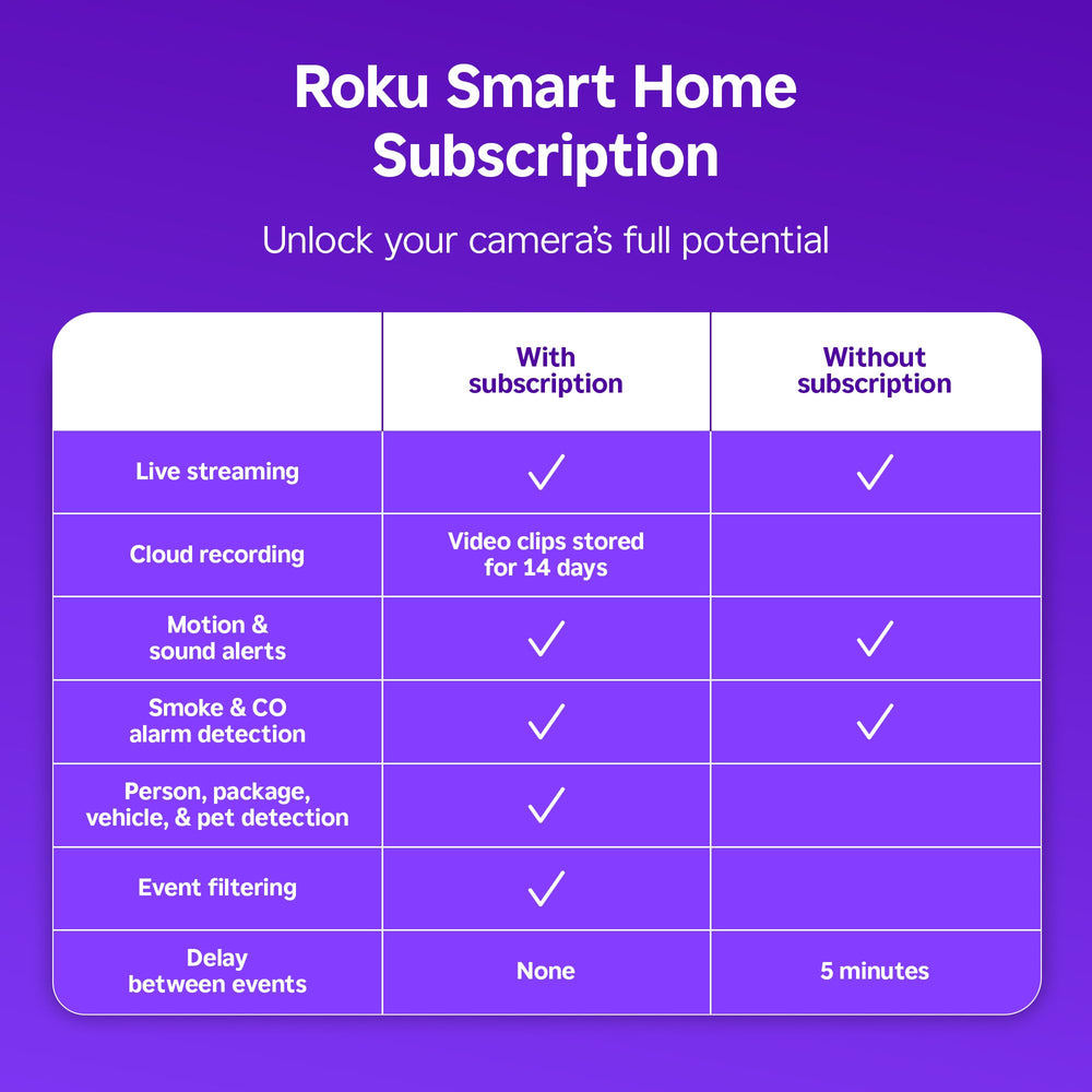 Roku Indoor Camera motion detection sends fast alerts to stay informed.