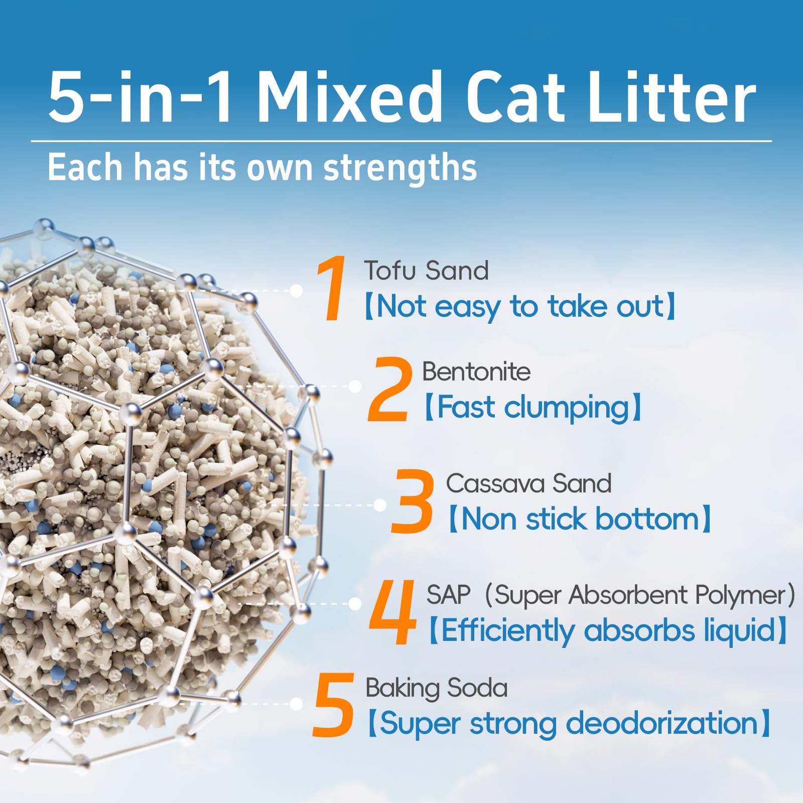 Romod 2Bags 5-in-1 tofu cat litter fast clumping shown during moisture contact