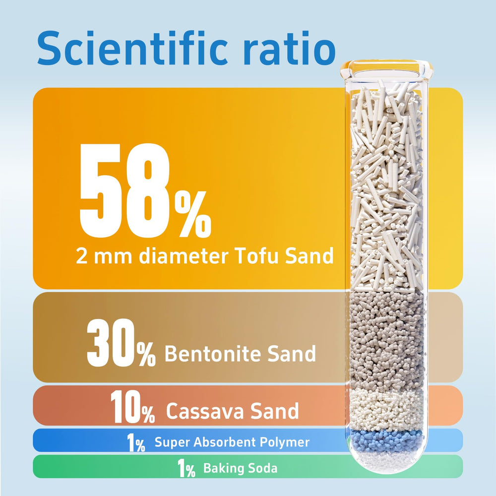 Romod 2Bags 5-in-1 tofu cat litter texture closeup reveals clumping action