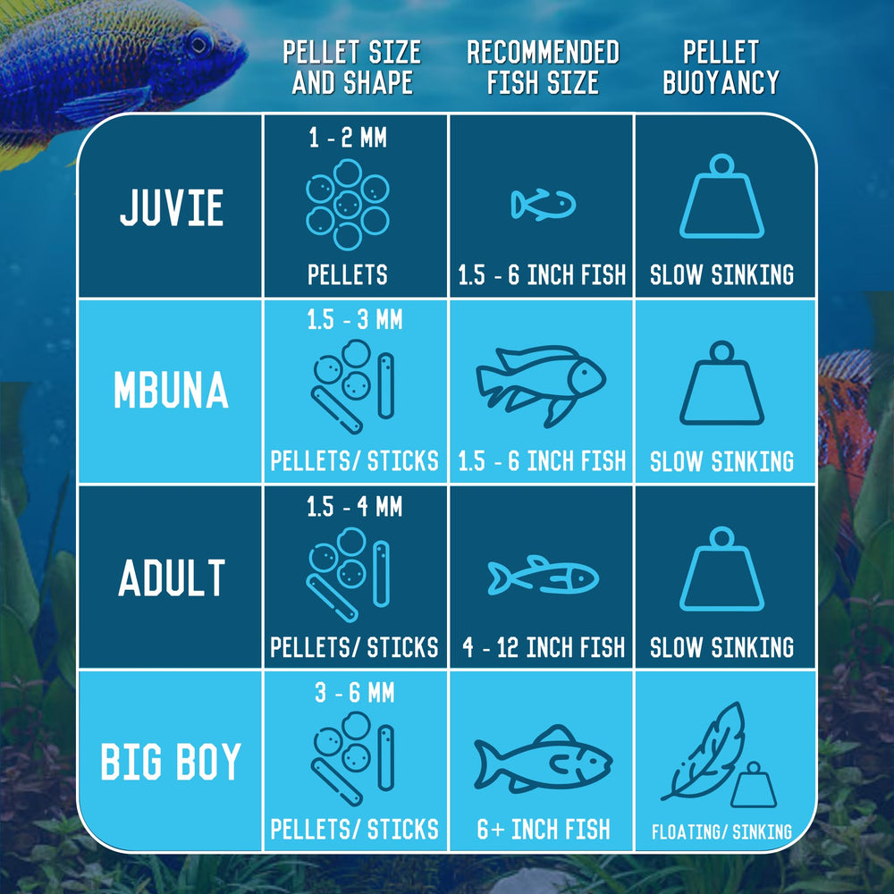 RON'S CICHLIDS Mbuna blend protein-rich pellets emphasize healthy growth.
