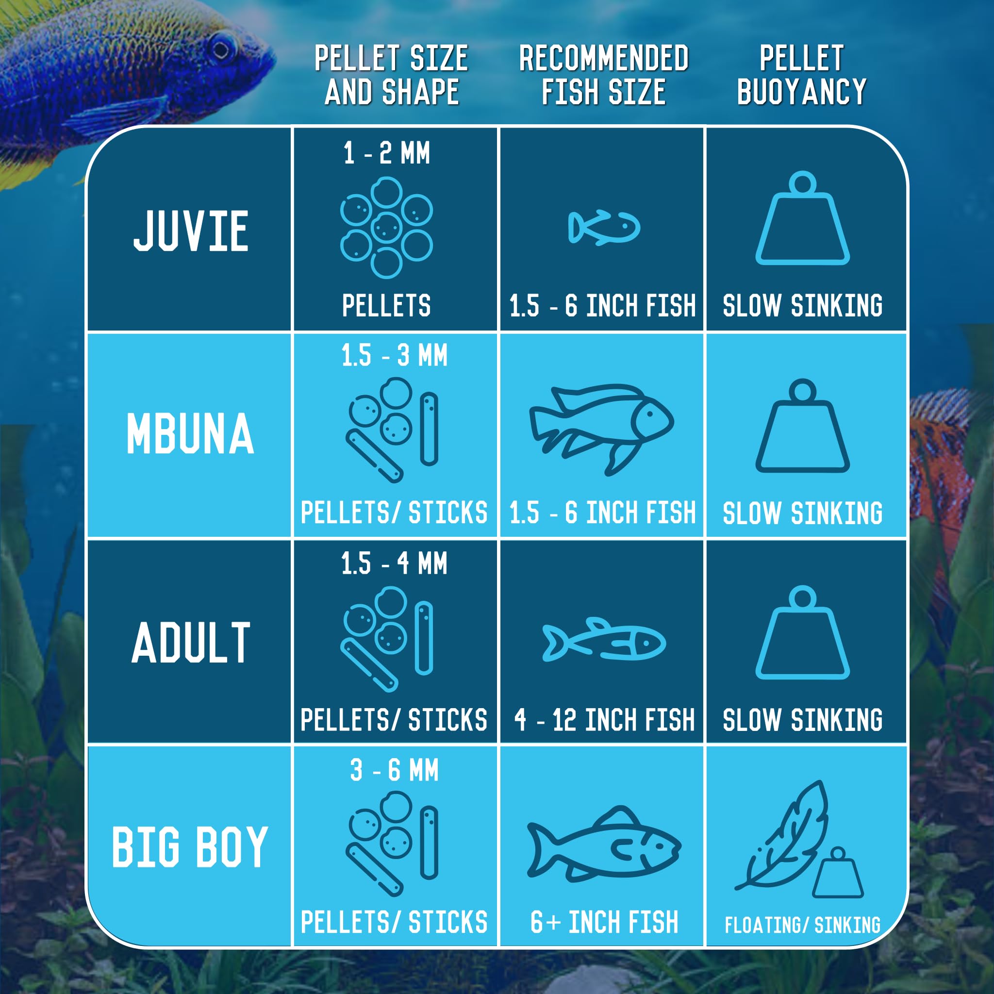 RON'S CICHLIDS pellets bottle pour view shows slow-sinking design for active feeding.