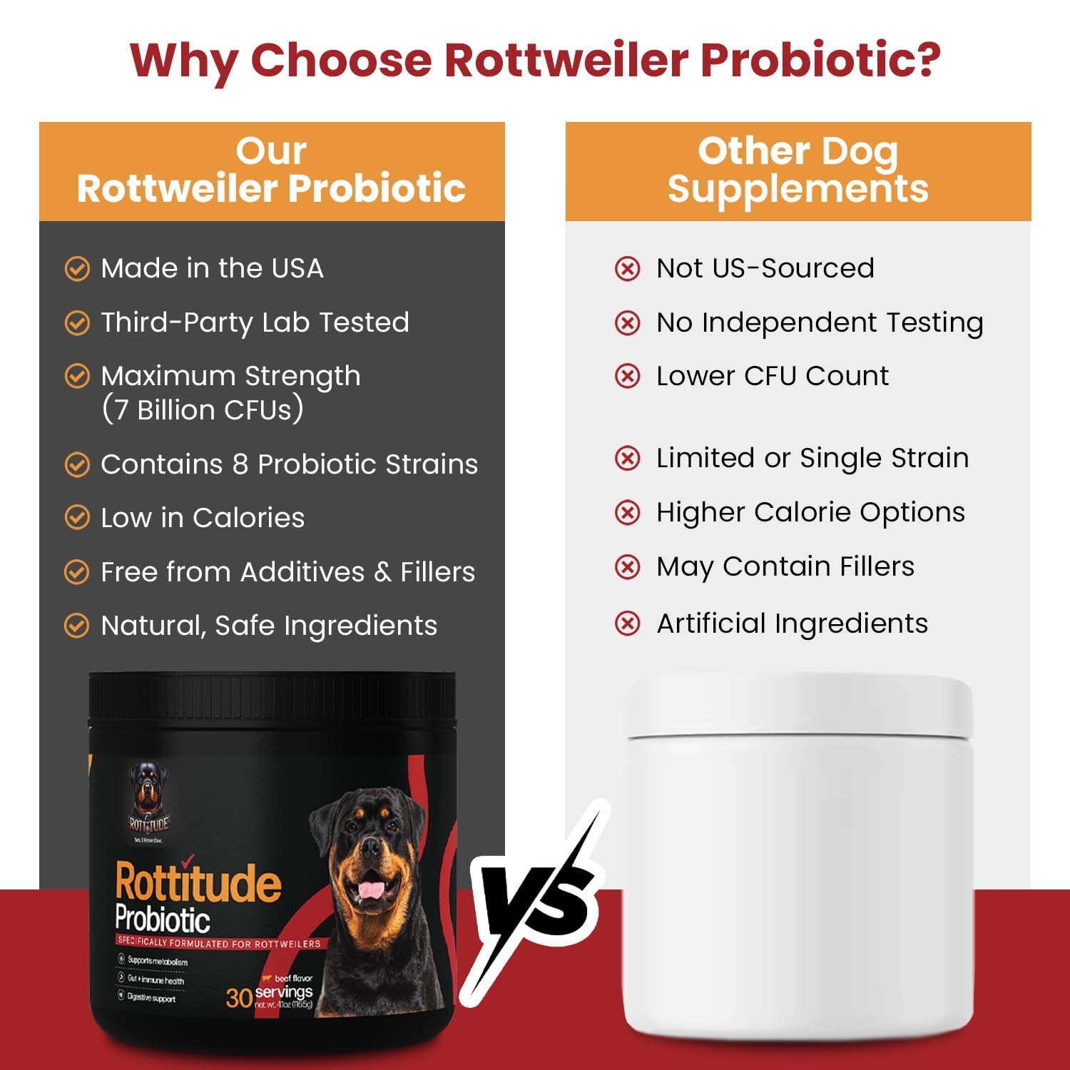 Rottitude Probiotics support for an active dog's gut balance.