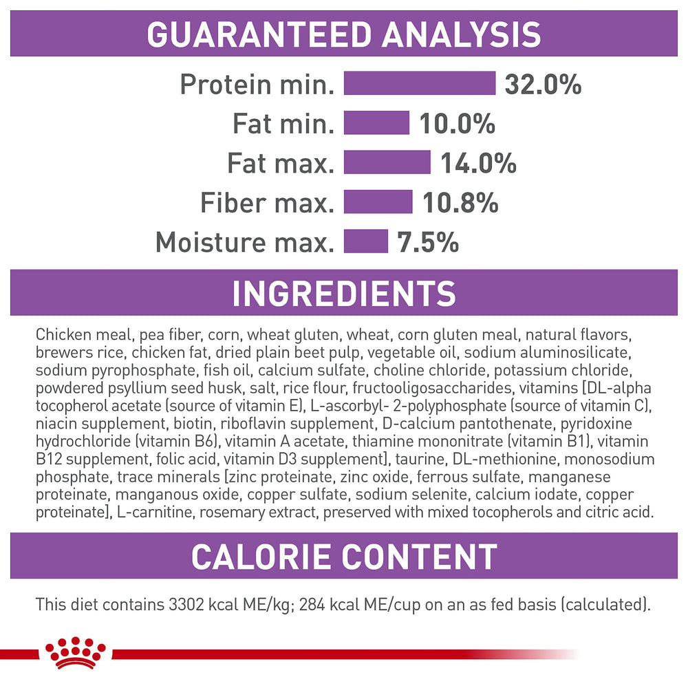 Royal Canin Appetite Control dry food poured into bowl