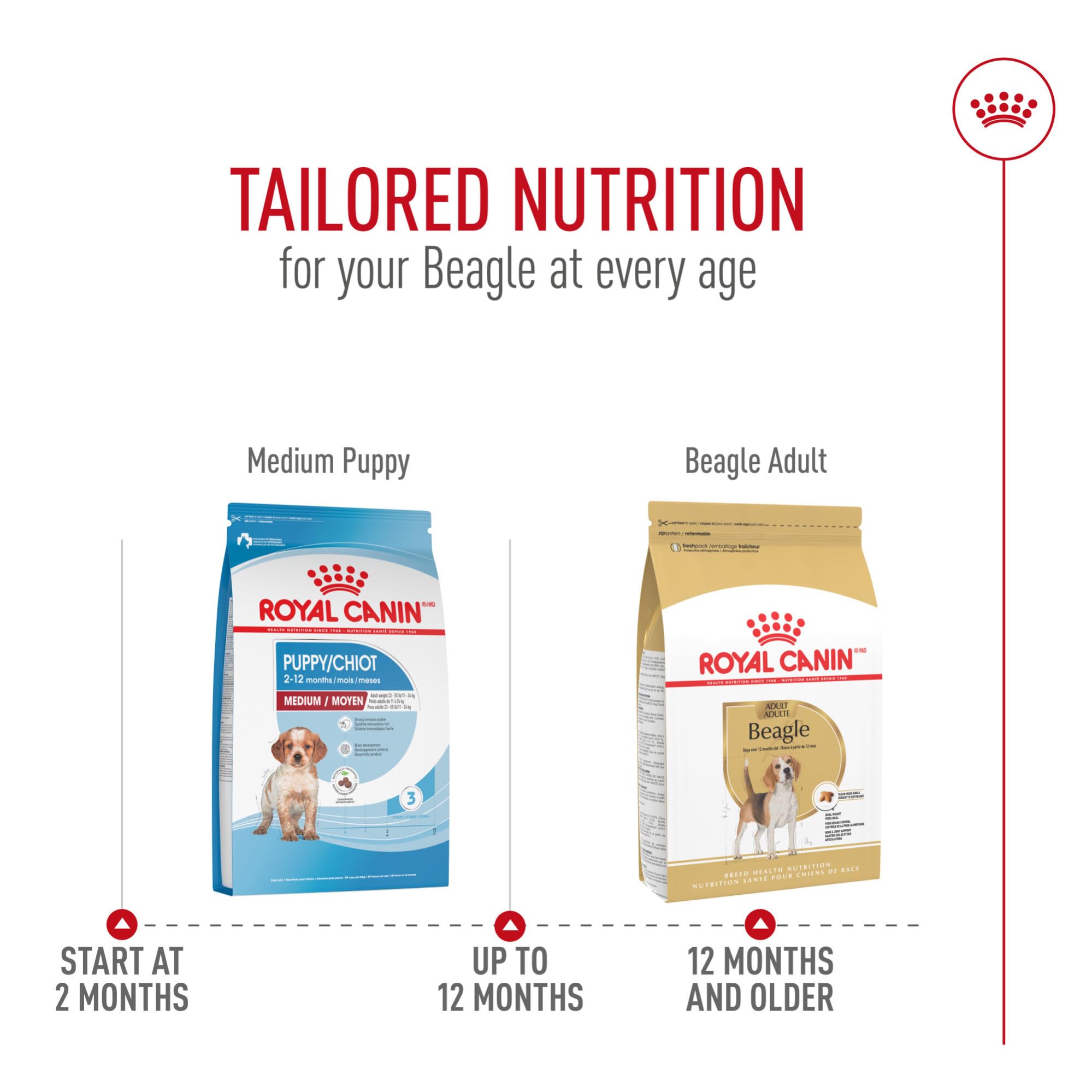 Royal Canin Beagle exclusive fiber blend promoting fullness
